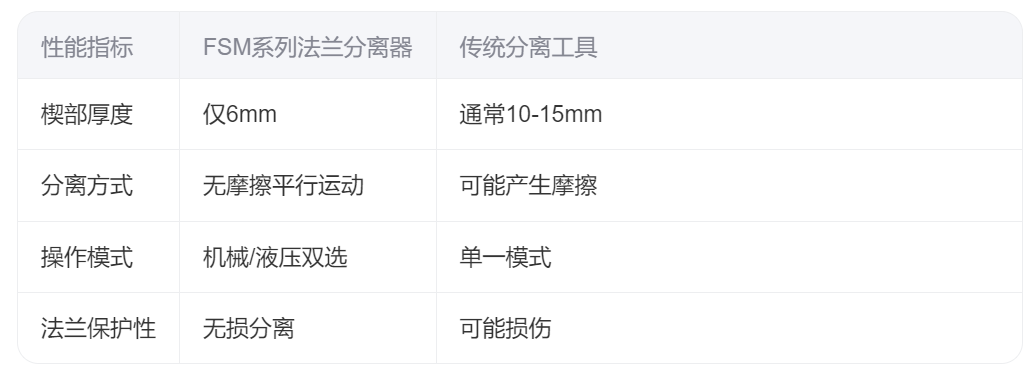 FSM系列法蘭分離器產(chǎn)品